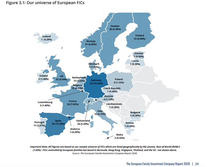 Universe of European FICs